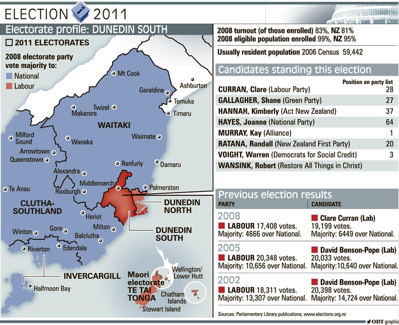 Dunedin South Tough Times Mean Return By Labour Likely Otago Daily Times Online News