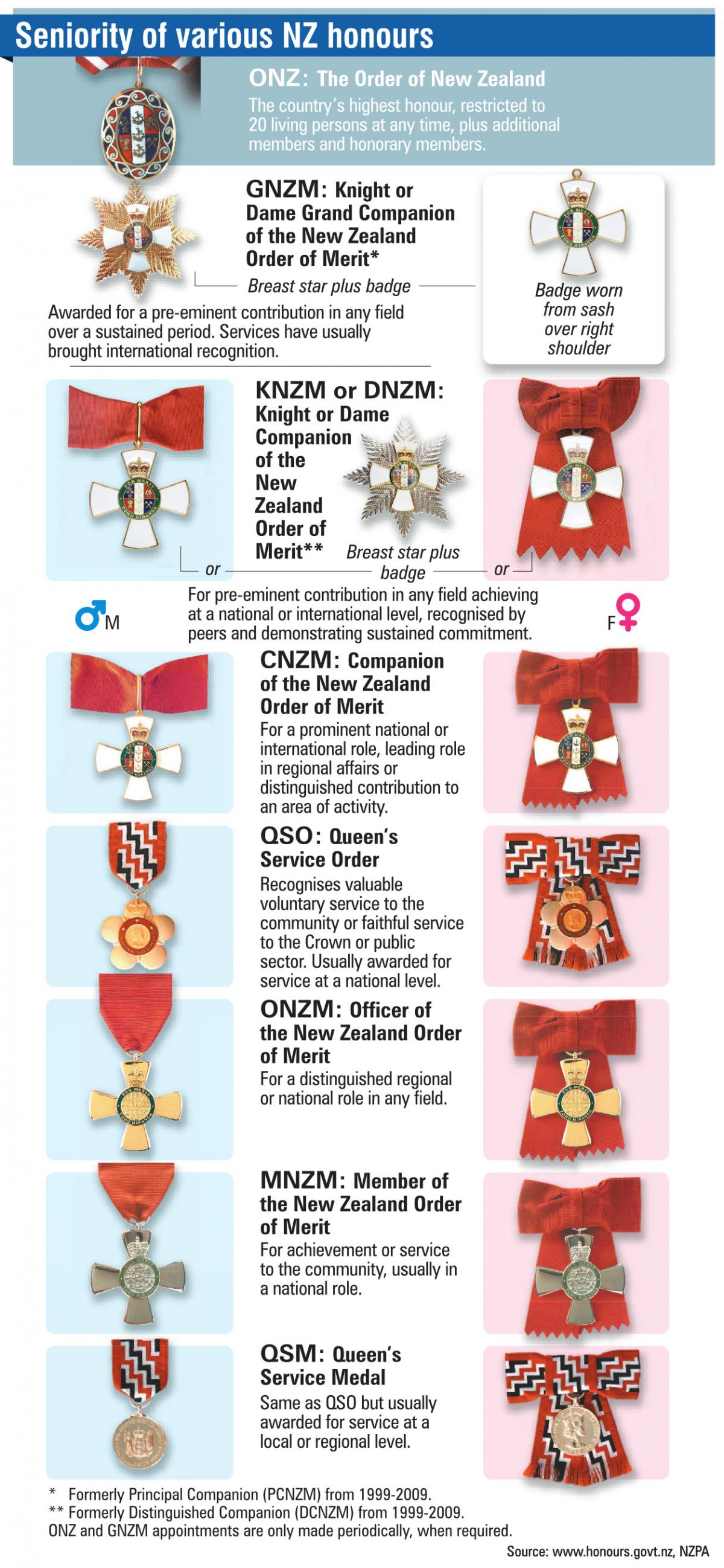 New Years Honours Full List Otago Daily Times Online News