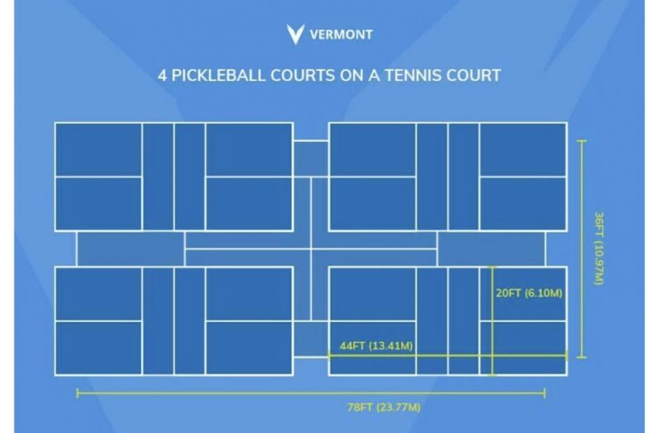 A diagram showing how four pickleball courts can fit on one tennis court. Image: Supplied by...