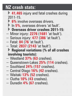 Graphic: ODT