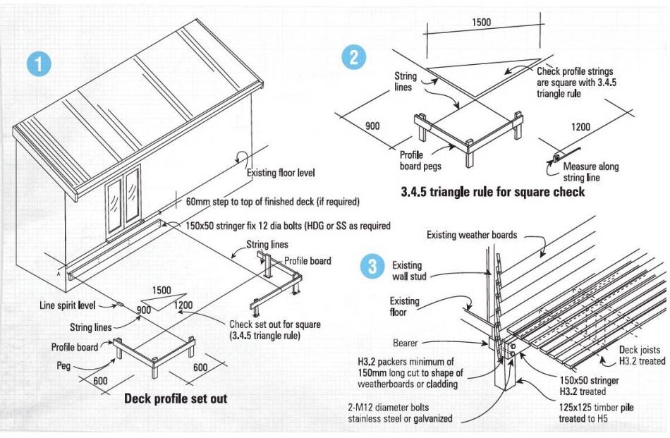 Do It Yourself - How To Build A Deck | Otago Daily Times Online News