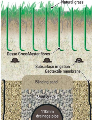 A graphic showing the profile of the turf with the fibres.