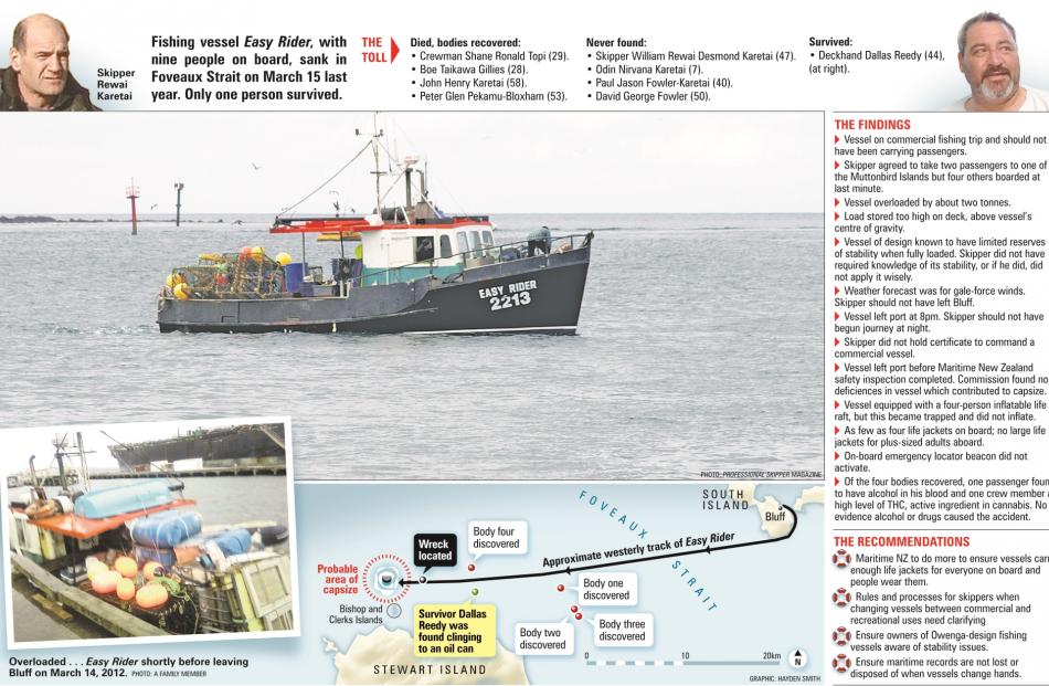 ODT graphic