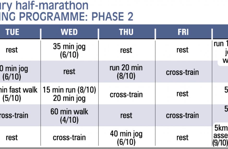 Half-marathon training programme: phase 2