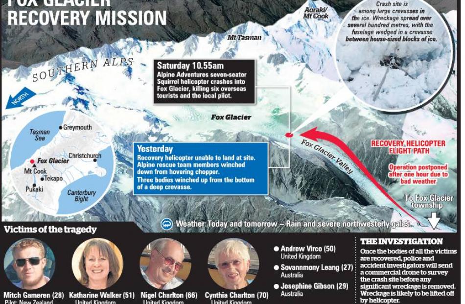 Click to enlarge. Graphic: NZ Herald