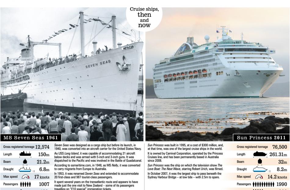 50 Years Of Cruise Ship Visits To Otago Otago Daily Times Online News