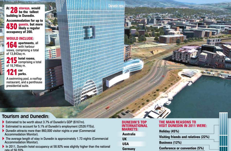 An artist's impression of the five-star hotel planned for Dunedin. Image by Betters Advisory Ltd....