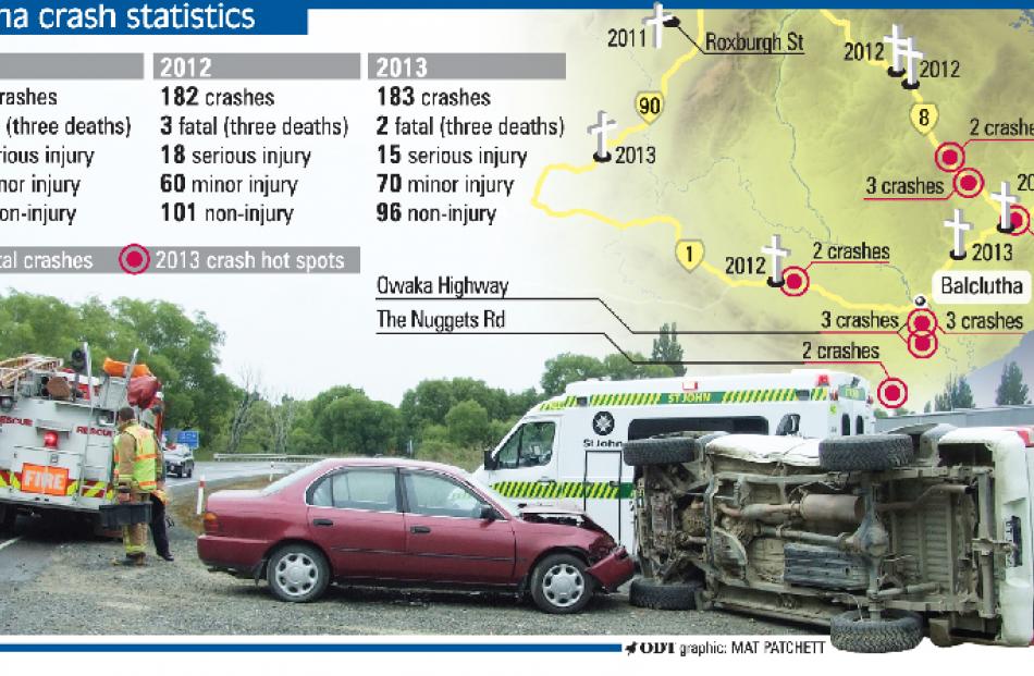 Crash statistics for Balclutha.