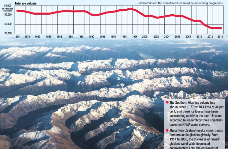 NZ Herald graphic