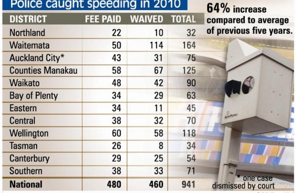 Police caught speeding in 2010. ODT graphic.