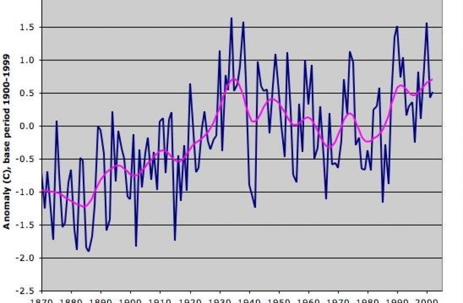 Nordic Temperatures over 150 years. Please click on image to view graph