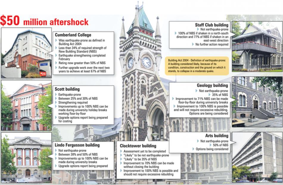 Which buildings will be affected? Graphic by ODT.