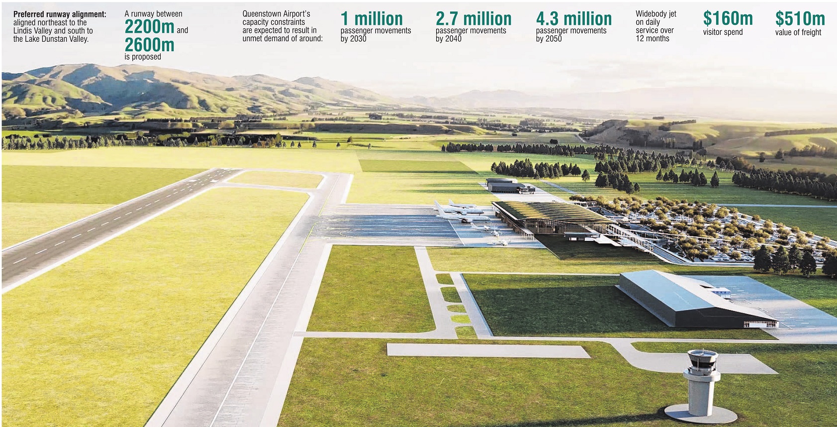 An artist’s impression of the proposed Tarras Airport. Image: supplied