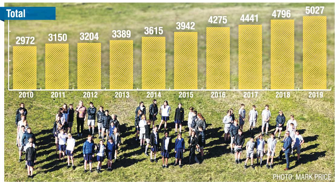 Pupils and staff of Mt Aspiring College, Wanaka, form the number 1000, signifying the size of the...