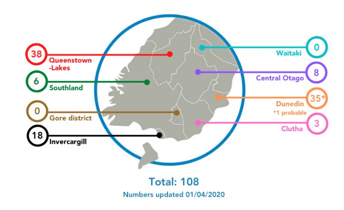 Cases by location as of today