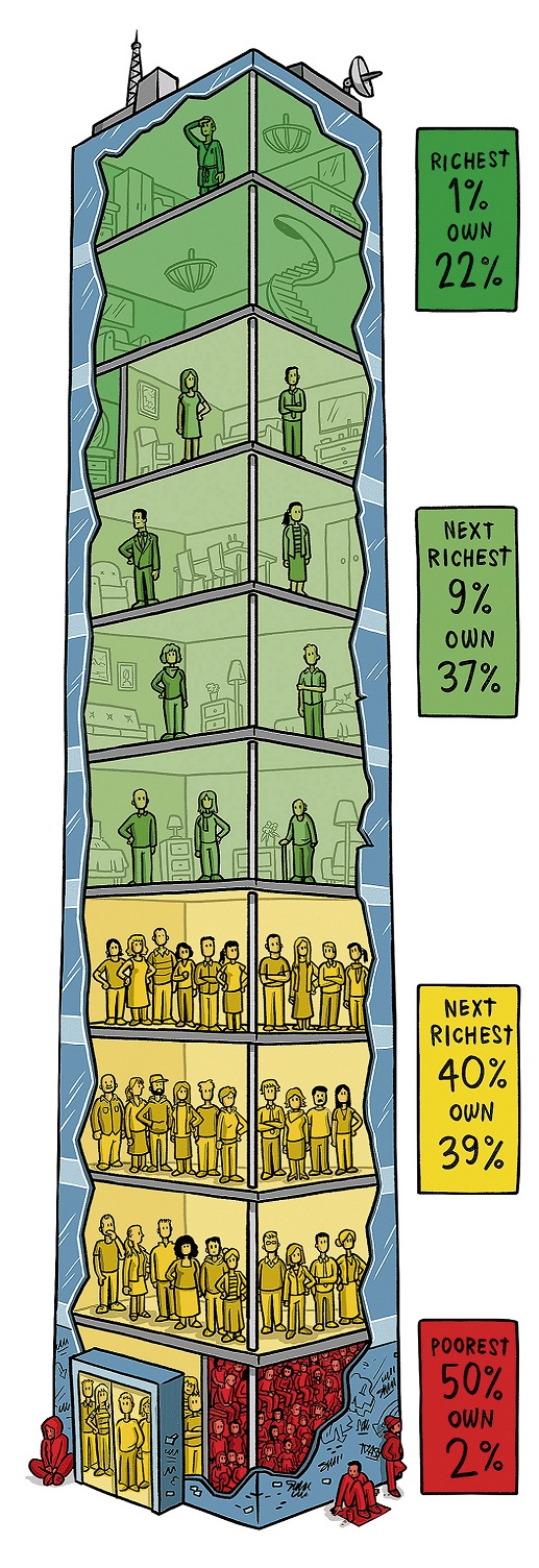 In this graphic, by Max Rashbrooke and Toby Morris, they imagine New Zealand's wealth as a 10...