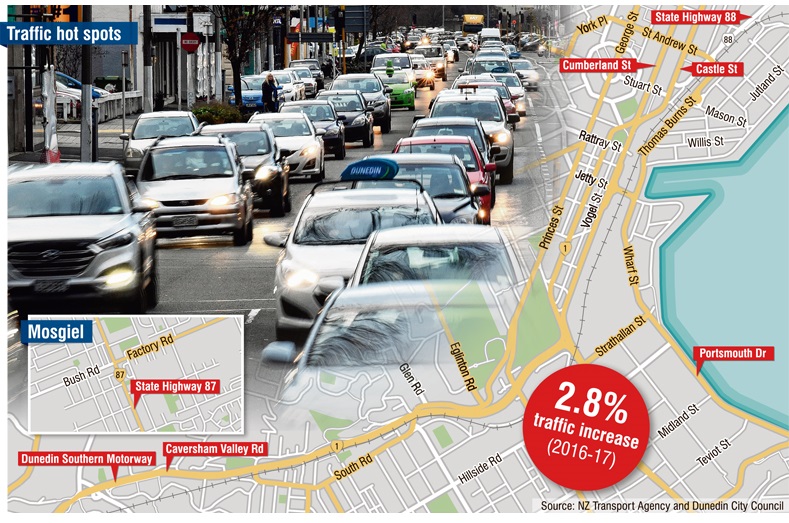 Cars bumper to bumper in Crawford St at 8.30am on Wednesday. Photos: Stephen Jaquiery/Gerard O'Brien